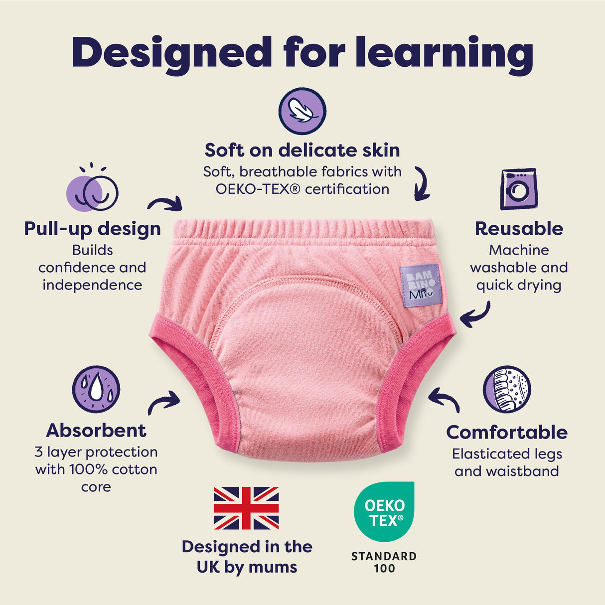 NEW: 5 Pack Reusable Potty Training Pants in Summer Smiles - Elite Design