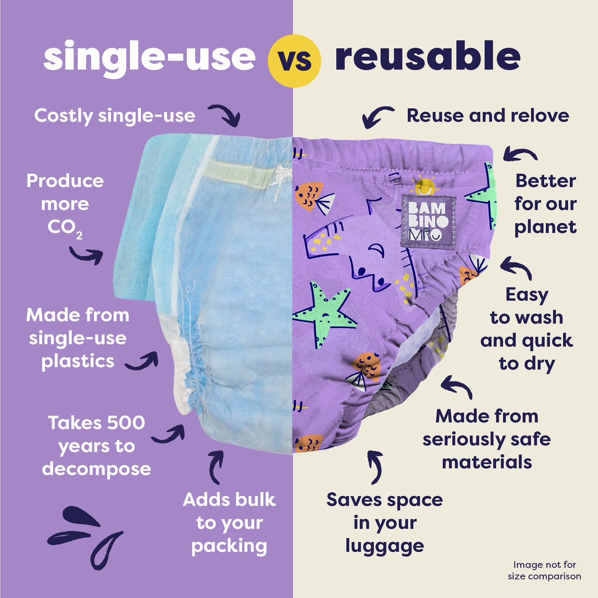 Reusable Swim Nappy in Flame