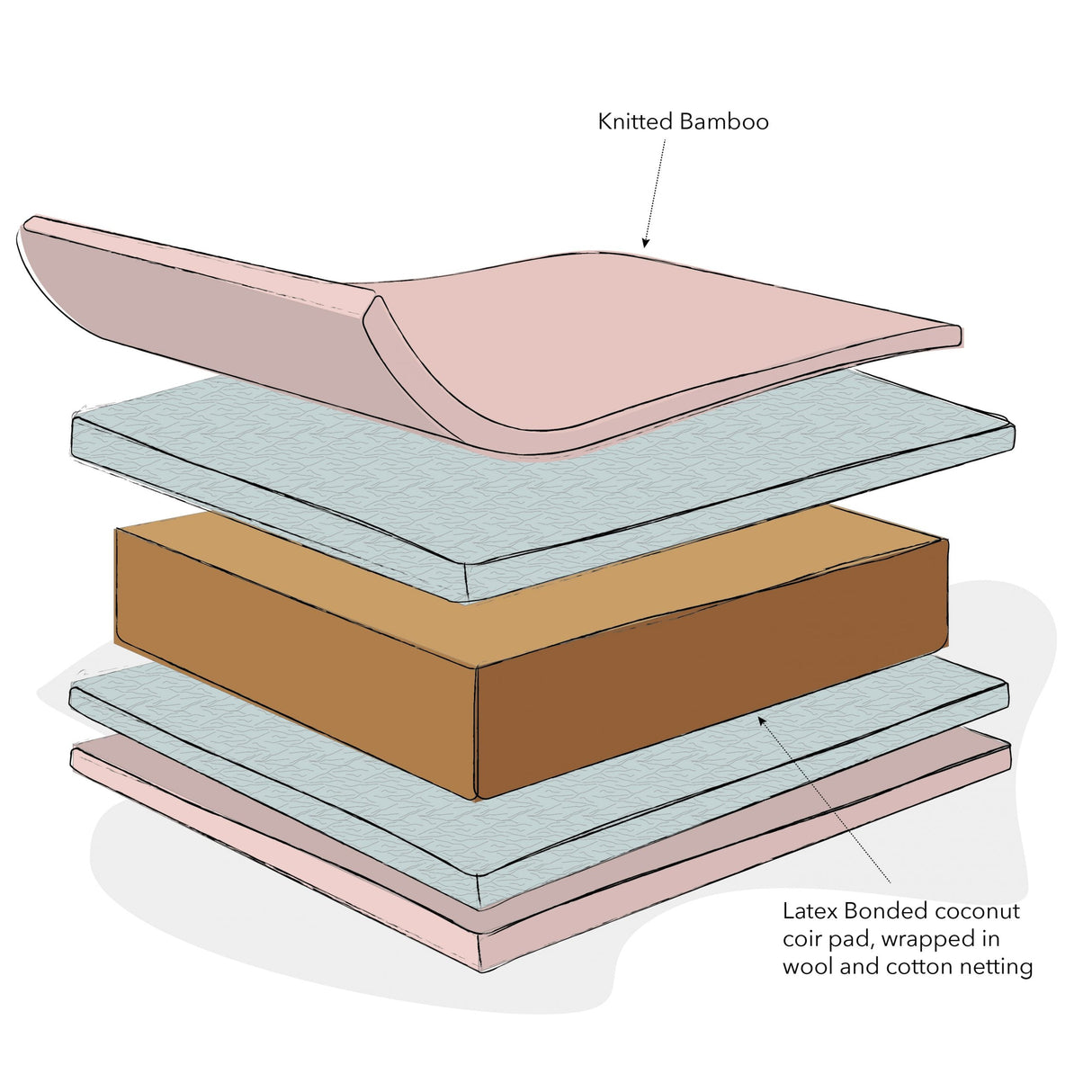 Obaby Natural Coir/Wool Mattress - 140 x 70cm