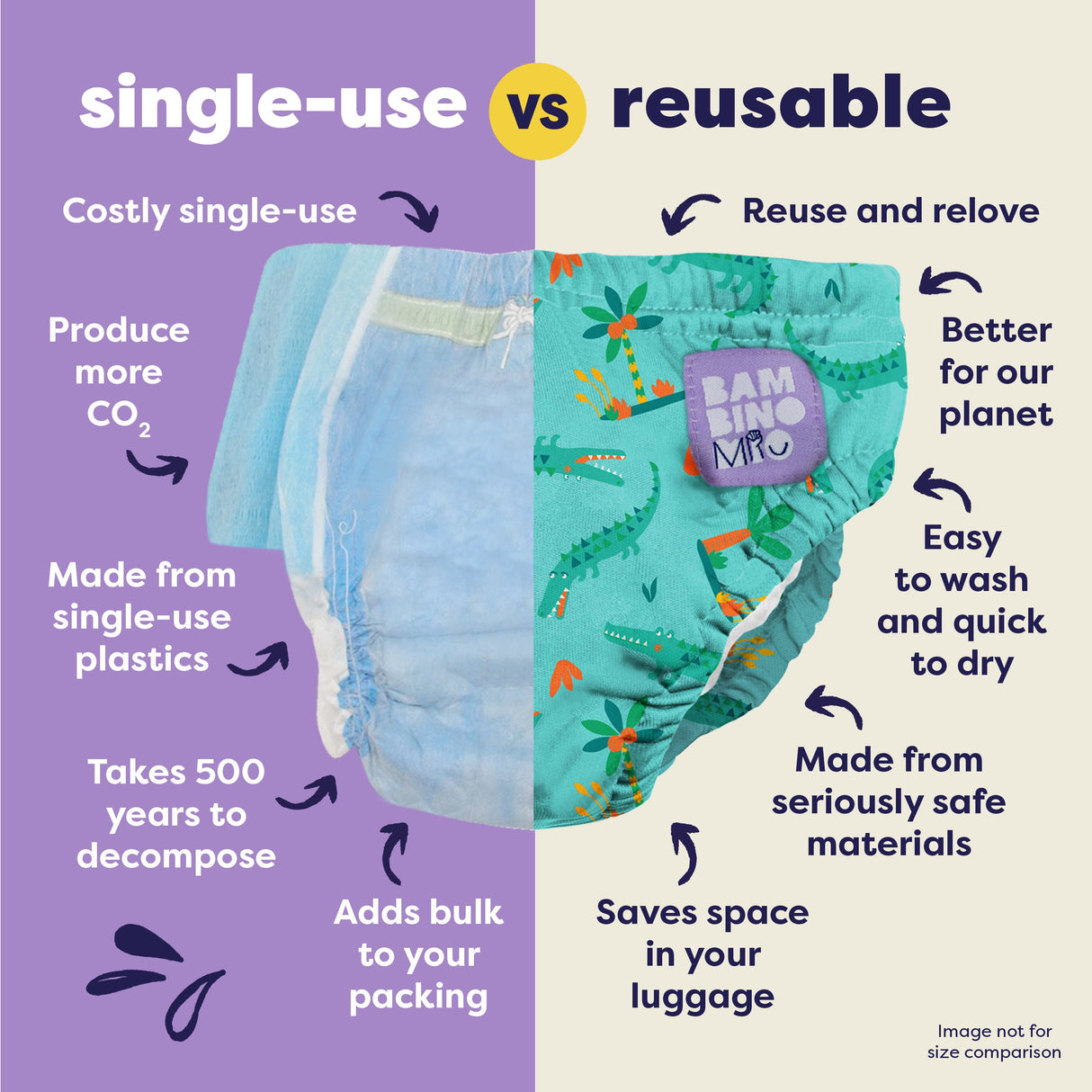 Reusable Swim Nappy in Crafty Croc