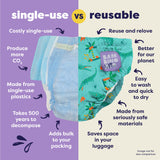 Reusable Swim Nappy in Crafty Croc