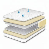 Luxury Air Flow Spring Interior Cot Mattress 120 x 60 cm