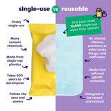 Reusable Baby Wipes for Sensitive Skin in Paintbox Pastels