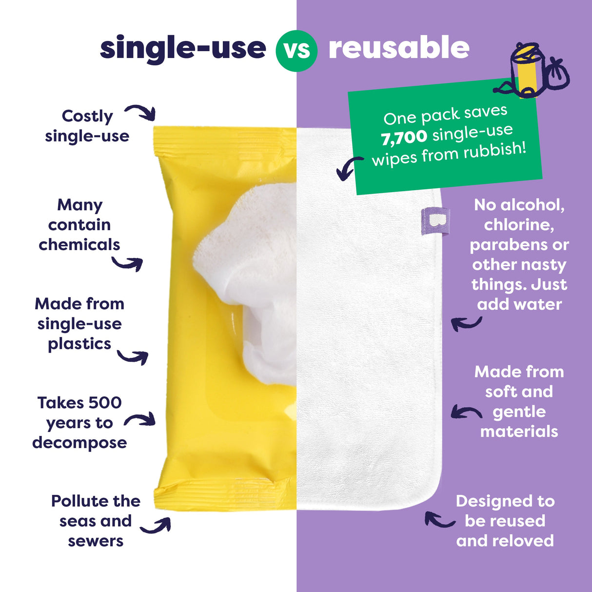Reusable Baby Wipes - Everyday Pro 10 Pack
