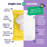 Reusable Baby Wipes - Everyday Pro 10 Pack