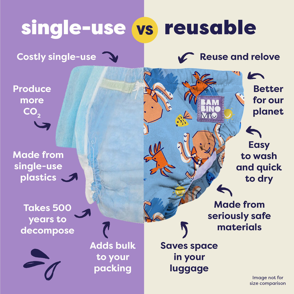 Reusable Swim Nappy in Bubbles