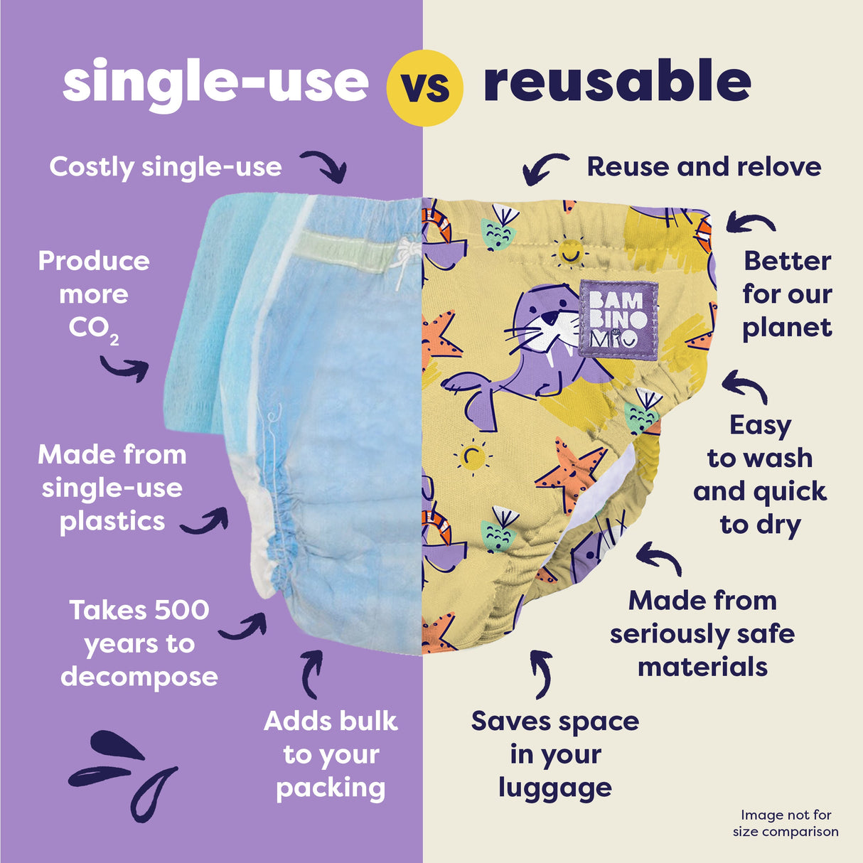 Reusable Swim Nappy in Flip