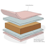 Obaby Natural Coir/Wool Mattress - 140 x 70cm