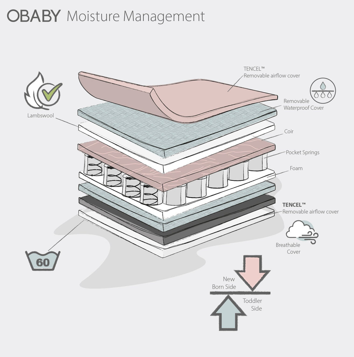 Obaby Moisture Management Mattress -140x70cm