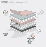 Obaby Moisture Management Mattress -140x70cm