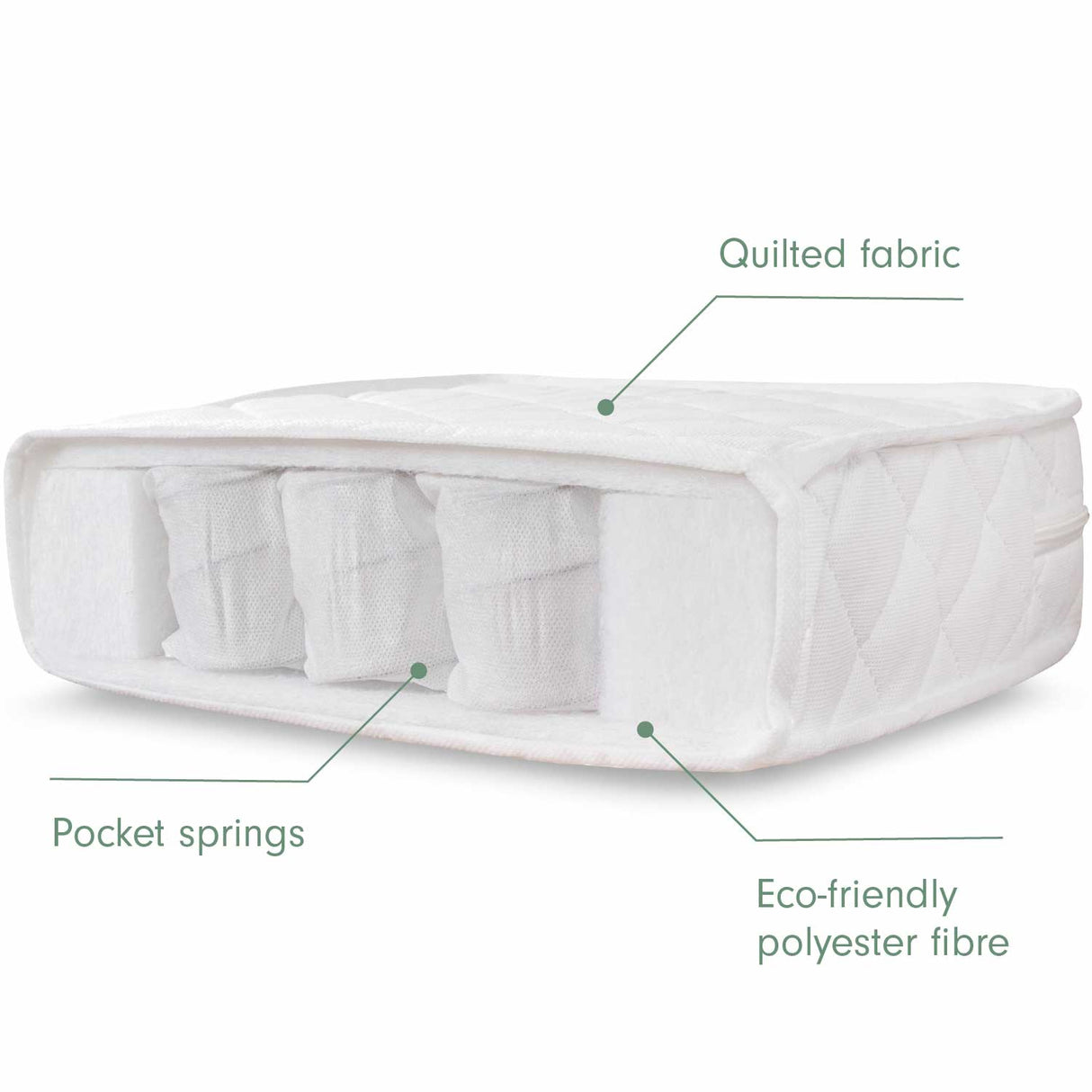 Tutti Bambini Essentials Alba Mini Cot Bed, Mattress & Bedding Bundle - White