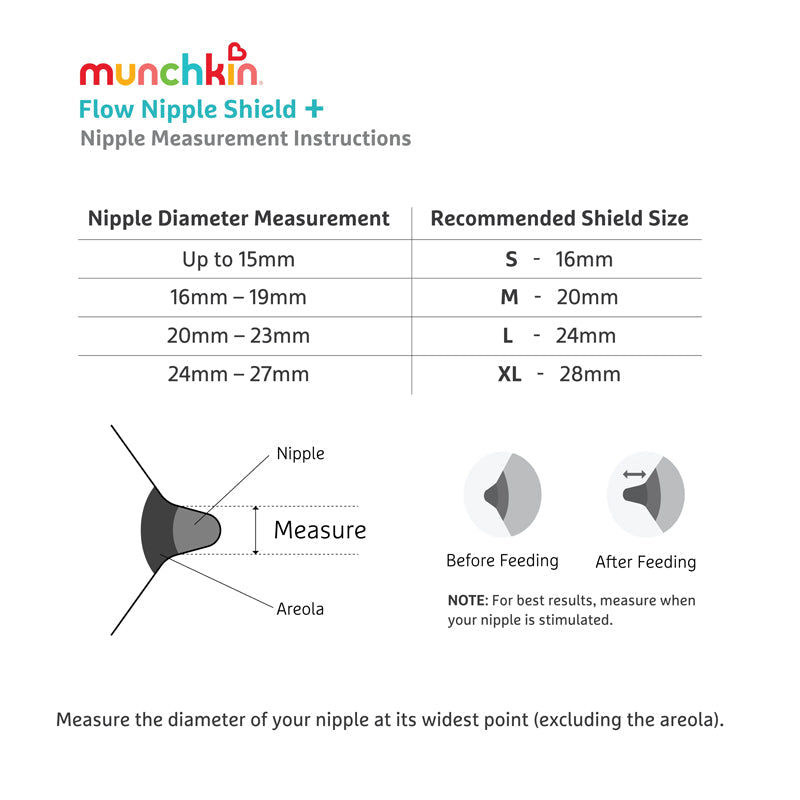 Munchkin Flow Nipple Shield 20mm + Kit